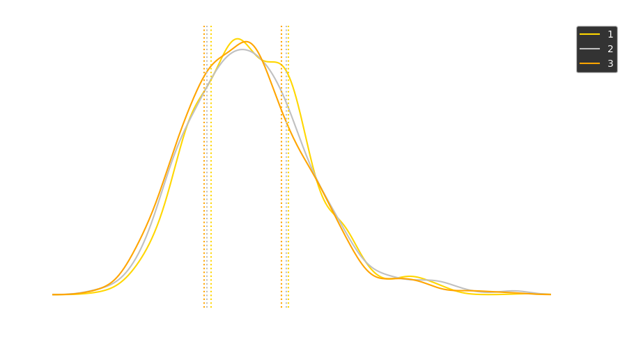 kernel density estimates