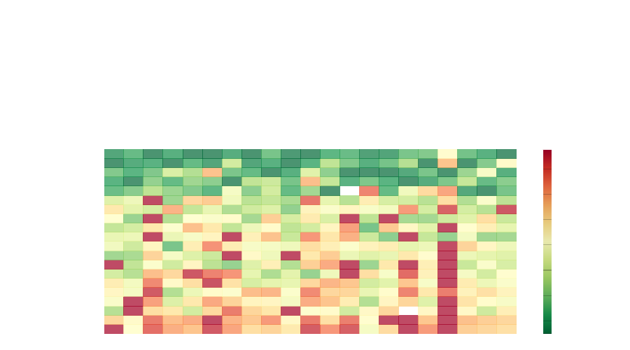 heatmap of first lap times