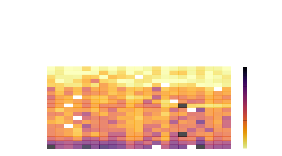 heatmap of qualifying times